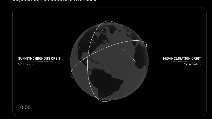 SpaceX Operates 70–75% Of ALL Active Satellites in&nbsp;Orbit
